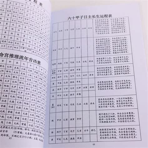 八字量表